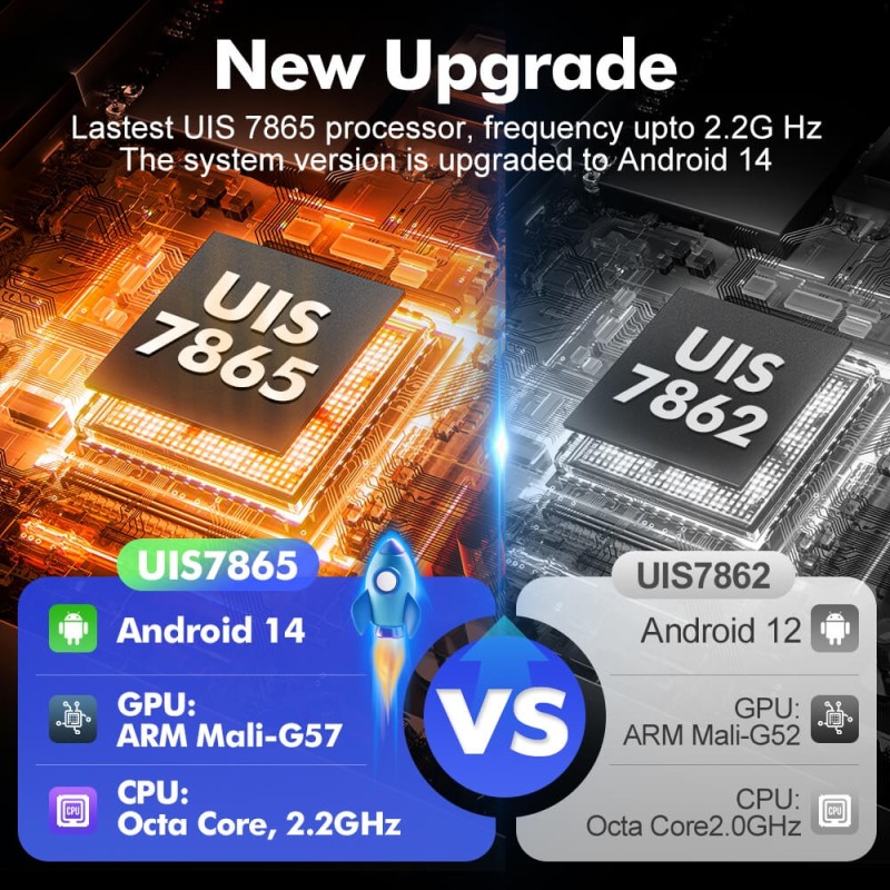 Upgrade from T72 - T75 series Android 14 UIS7865 Car Radio For Porsche Cayenne 2003-2010 with 9" Screen