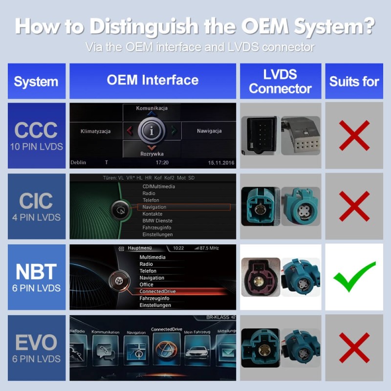 ISUDAR 10.33"Android 13 Car radio For BMW 3 Series F30/ 4 Series F32/F33/F36 NBT