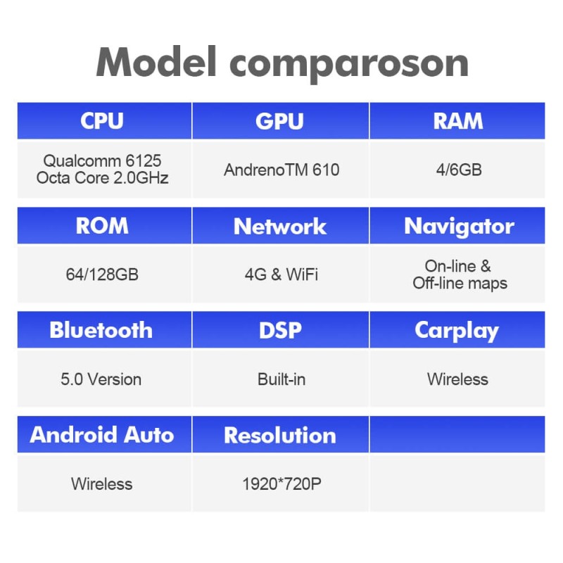 ISUDAR Qualcomm Android 12 10.25 Inch 1920*720P Car head unit stereo for Land Rover Range Rover Sport L494 Range Rover Vogue L405 2013-2017