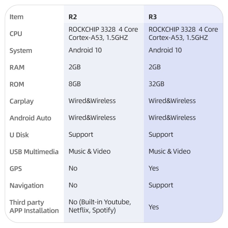Android 10 Carplay Ai Box 4 Core Car Audio For VW Audi Merceders Toyota Volvo Wireless Carplay Android Auto 5G WIFI