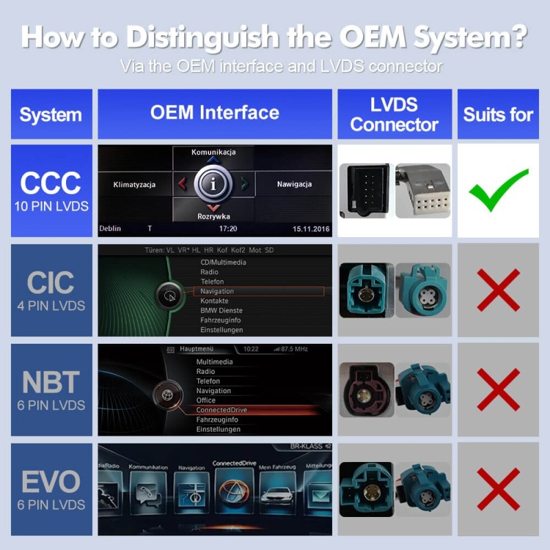 ISUDAR 10.33"Android 13 Car radio For BMW 3 Series E90/E91/E92/E93/M3 CCC