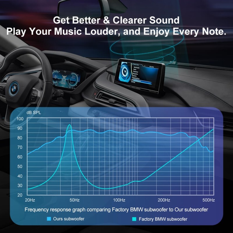 ISUDAR 4 Inch Speaker Center Dashboard Rear Headrest For BMW E60 E70 E81 E90 F10 F20 F30 Series NdFeB