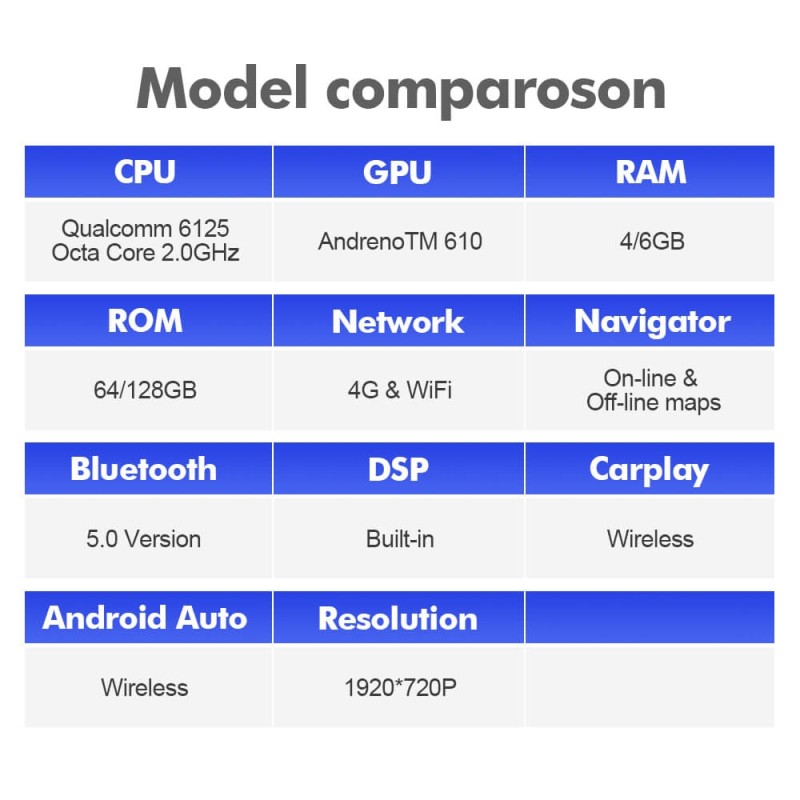ISUDAR For Range Rover Sport L494 2013-2017 Car Radio Multimedia Qualcomm 6125 Android 12.3 Inch 1920*720P Car head unit stereo